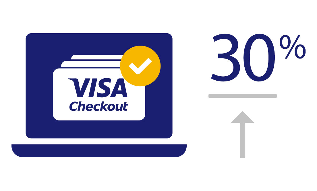 Visa - Aumenta las transacciones Visa - Aumenta las transacciones