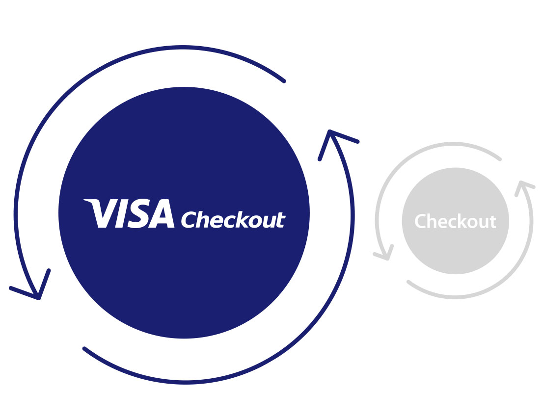 Visa - Checkout Visa - Checkout