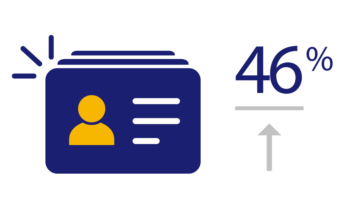 Visa - Promociones con Visa Checkout Visa - Promociones con Visa Checkout