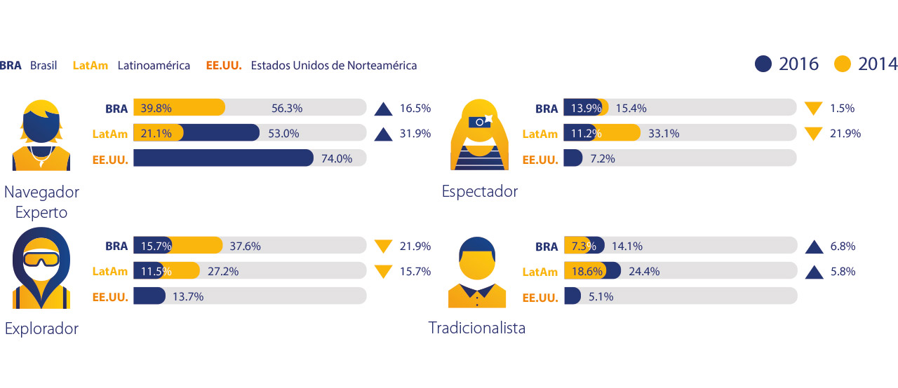 Visa - Comparación 2016/2014 Visa - Comparación 2016/2014