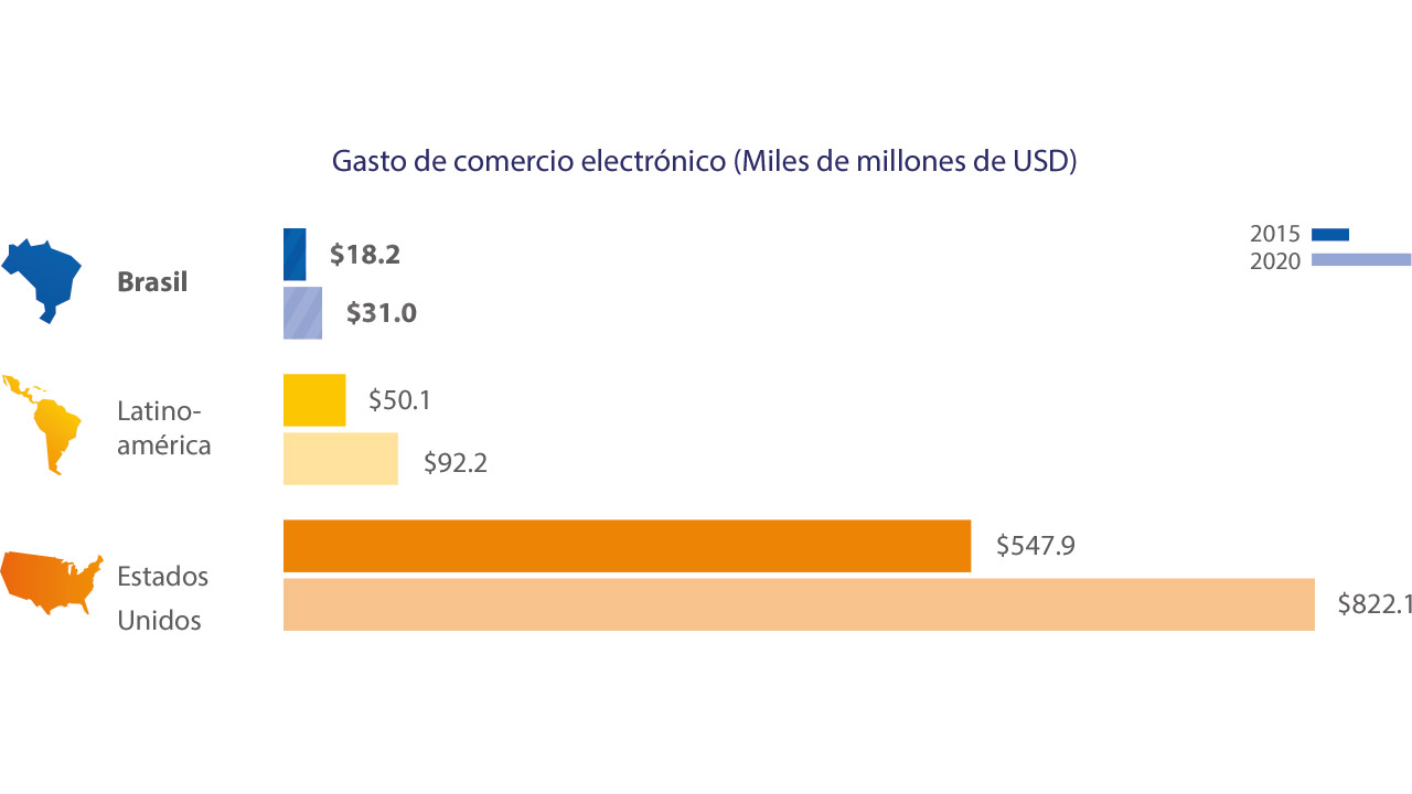 Visa - Gastos, Comercio Electrónico Visa - Gastos, Comercio Electrónico