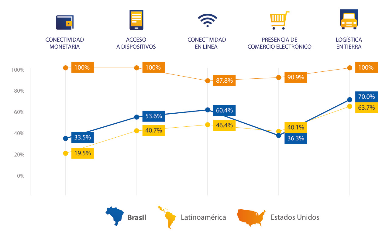 Visa - Desglose, Penetración Digital Visa - Desglose, Penetración Digital